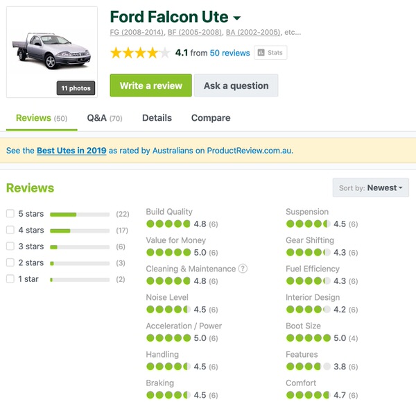 Ford_Falcon_Ute_Positive_Customer_Reviews_Sydneycars