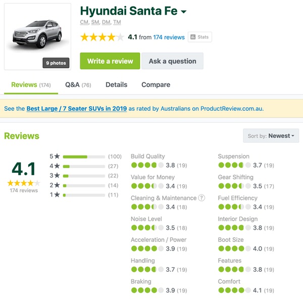 Used Hyundai Santa Fe for sale - great customer reviews