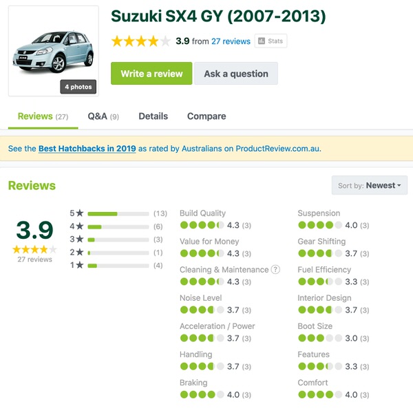Suzuki SX4 Customer Review from Sydneycars