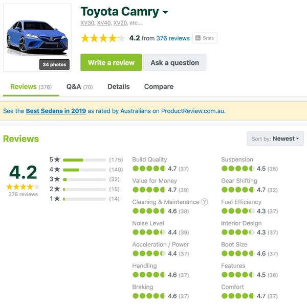 Used Toyota Camry Customer Reviews - Sydney cars